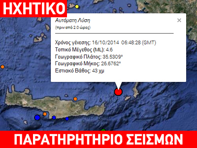 Σεισμός 4,6 βορειοδυτικά της Κάσου